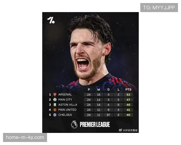 曼城下半场专注力危机：单计下半场积分仅排联赛第八位